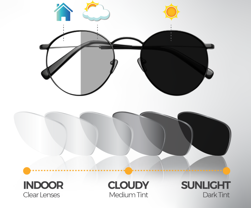 Eqlipsar Lens Benefits