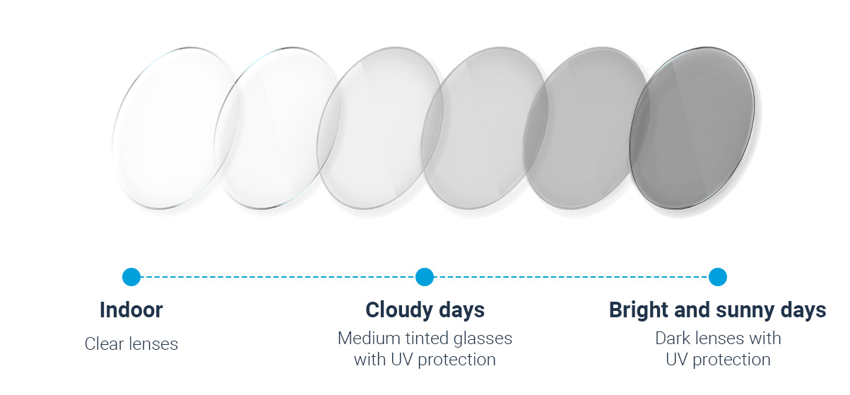 Eqlipsar Lens Technology