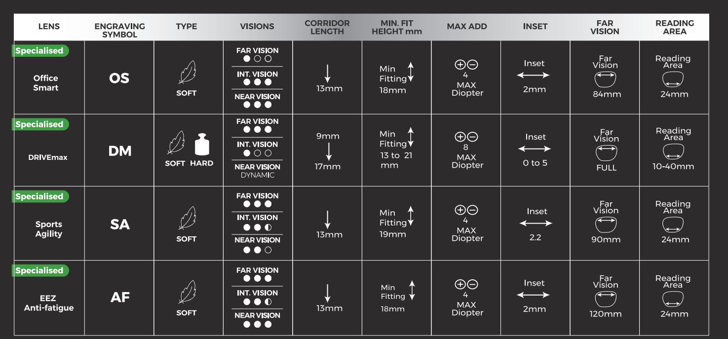 Lens Design Comparison